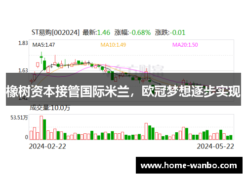 橡树资本接管国际米兰，欧冠梦想逐步实现